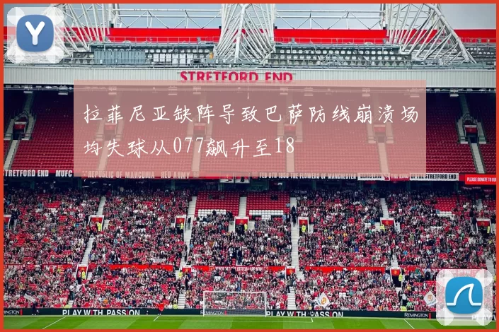 拉菲尼亚缺阵导致巴萨防线崩溃场均失球从077飙升至18